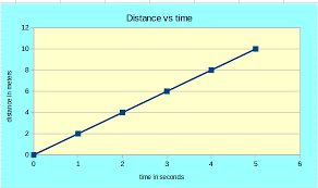 Example of Slope Line Graph